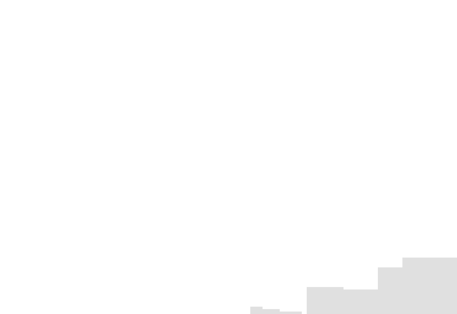 Logiciel de facturation en Belgique